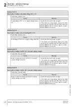 Preview for 34 page of SEW-Eurodrive MOVI-C MOVISAFE CS A Series Manual