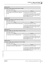 Preview for 35 page of SEW-Eurodrive MOVI-C MOVISAFE CS A Series Manual