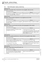 Preview for 36 page of SEW-Eurodrive MOVI-C MOVISAFE CS A Series Manual