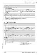 Preview for 37 page of SEW-Eurodrive MOVI-C MOVISAFE CS A Series Manual