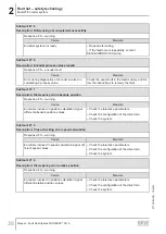 Preview for 38 page of SEW-Eurodrive MOVI-C MOVISAFE CS A Series Manual