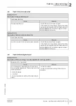 Preview for 39 page of SEW-Eurodrive MOVI-C MOVISAFE CS A Series Manual