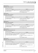 Preview for 41 page of SEW-Eurodrive MOVI-C MOVISAFE CS A Series Manual