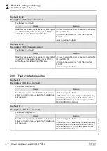 Preview for 42 page of SEW-Eurodrive MOVI-C MOVISAFE CS A Series Manual