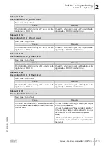 Preview for 43 page of SEW-Eurodrive MOVI-C MOVISAFE CS A Series Manual