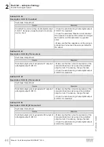 Preview for 44 page of SEW-Eurodrive MOVI-C MOVISAFE CS A Series Manual