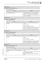 Preview for 45 page of SEW-Eurodrive MOVI-C MOVISAFE CS A Series Manual