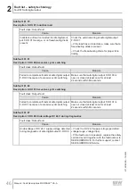 Preview for 46 page of SEW-Eurodrive MOVI-C MOVISAFE CS A Series Manual