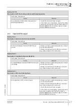 Preview for 47 page of SEW-Eurodrive MOVI-C MOVISAFE CS A Series Manual