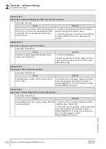 Preview for 48 page of SEW-Eurodrive MOVI-C MOVISAFE CS A Series Manual