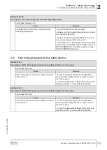 Preview for 49 page of SEW-Eurodrive MOVI-C MOVISAFE CS A Series Manual