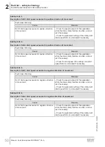 Preview for 50 page of SEW-Eurodrive MOVI-C MOVISAFE CS A Series Manual