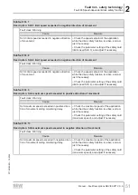 Preview for 51 page of SEW-Eurodrive MOVI-C MOVISAFE CS A Series Manual