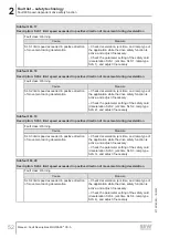 Preview for 52 page of SEW-Eurodrive MOVI-C MOVISAFE CS A Series Manual