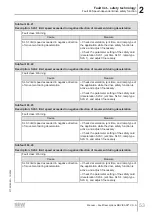 Preview for 53 page of SEW-Eurodrive MOVI-C MOVISAFE CS A Series Manual