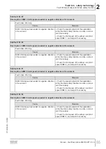 Preview for 55 page of SEW-Eurodrive MOVI-C MOVISAFE CS A Series Manual