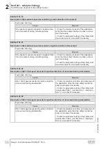 Preview for 56 page of SEW-Eurodrive MOVI-C MOVISAFE CS A Series Manual