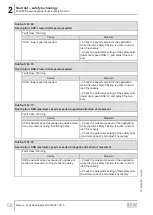 Preview for 58 page of SEW-Eurodrive MOVI-C MOVISAFE CS A Series Manual