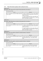 Preview for 59 page of SEW-Eurodrive MOVI-C MOVISAFE CS A Series Manual