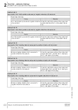 Preview for 60 page of SEW-Eurodrive MOVI-C MOVISAFE CS A Series Manual