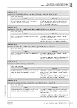 Preview for 61 page of SEW-Eurodrive MOVI-C MOVISAFE CS A Series Manual