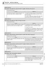 Preview for 62 page of SEW-Eurodrive MOVI-C MOVISAFE CS A Series Manual