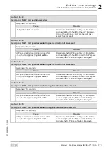 Preview for 63 page of SEW-Eurodrive MOVI-C MOVISAFE CS A Series Manual