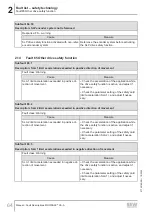 Preview for 64 page of SEW-Eurodrive MOVI-C MOVISAFE CS A Series Manual