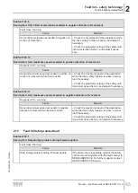 Preview for 65 page of SEW-Eurodrive MOVI-C MOVISAFE CS A Series Manual