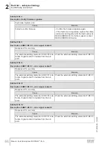 Preview for 66 page of SEW-Eurodrive MOVI-C MOVISAFE CS A Series Manual