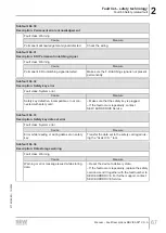 Preview for 67 page of SEW-Eurodrive MOVI-C MOVISAFE CS A Series Manual