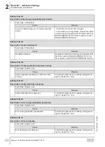 Preview for 68 page of SEW-Eurodrive MOVI-C MOVISAFE CS A Series Manual