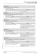 Preview for 69 page of SEW-Eurodrive MOVI-C MOVISAFE CS A Series Manual