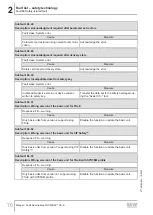 Preview for 70 page of SEW-Eurodrive MOVI-C MOVISAFE CS A Series Manual