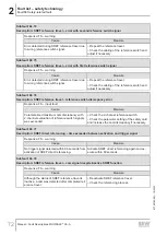 Preview for 72 page of SEW-Eurodrive MOVI-C MOVISAFE CS A Series Manual