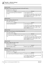 Preview for 74 page of SEW-Eurodrive MOVI-C MOVISAFE CS A Series Manual