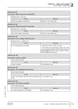 Preview for 75 page of SEW-Eurodrive MOVI-C MOVISAFE CS A Series Manual