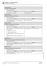 Preview for 76 page of SEW-Eurodrive MOVI-C MOVISAFE CS A Series Manual