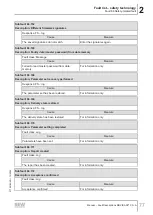 Preview for 77 page of SEW-Eurodrive MOVI-C MOVISAFE CS A Series Manual