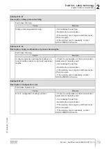 Preview for 79 page of SEW-Eurodrive MOVI-C MOVISAFE CS A Series Manual