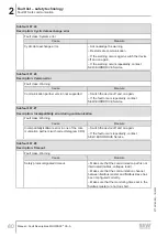 Preview for 80 page of SEW-Eurodrive MOVI-C MOVISAFE CS A Series Manual