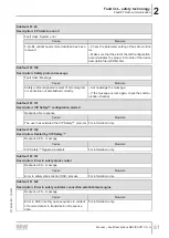 Preview for 81 page of SEW-Eurodrive MOVI-C MOVISAFE CS A Series Manual