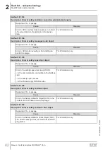 Preview for 82 page of SEW-Eurodrive MOVI-C MOVISAFE CS A Series Manual