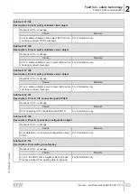 Preview for 83 page of SEW-Eurodrive MOVI-C MOVISAFE CS A Series Manual