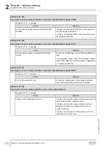 Preview for 84 page of SEW-Eurodrive MOVI-C MOVISAFE CS A Series Manual