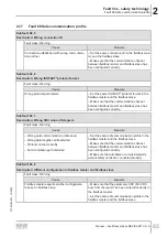 Preview for 85 page of SEW-Eurodrive MOVI-C MOVISAFE CS A Series Manual