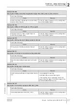 Preview for 87 page of SEW-Eurodrive MOVI-C MOVISAFE CS A Series Manual