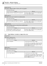 Preview for 88 page of SEW-Eurodrive MOVI-C MOVISAFE CS A Series Manual