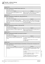 Preview for 90 page of SEW-Eurodrive MOVI-C MOVISAFE CS A Series Manual