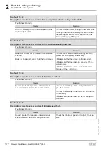 Preview for 92 page of SEW-Eurodrive MOVI-C MOVISAFE CS A Series Manual